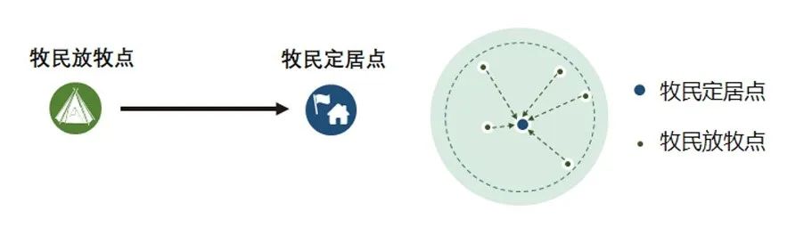 科研创新 | 川西北地区城镇化模式与城镇化空间格局优化研究