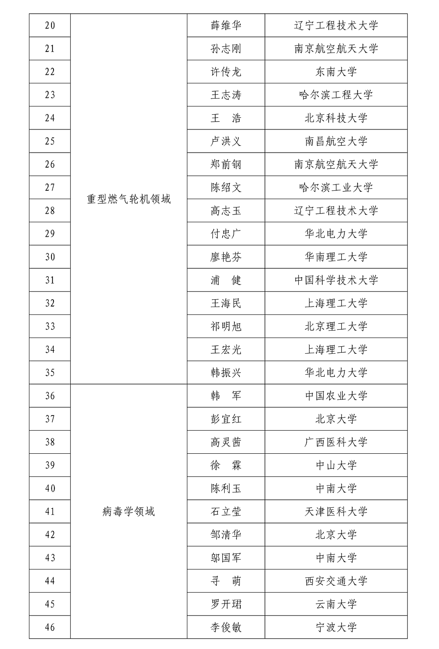关于公布2023年度优秀团队和个人名单的通知