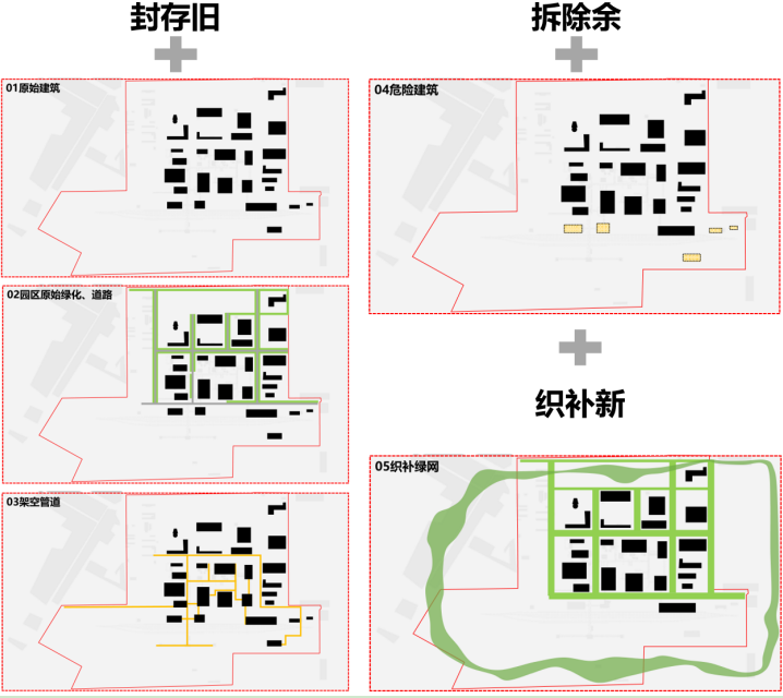 城市更新视角下工业遗产改造利用的规划响应策略