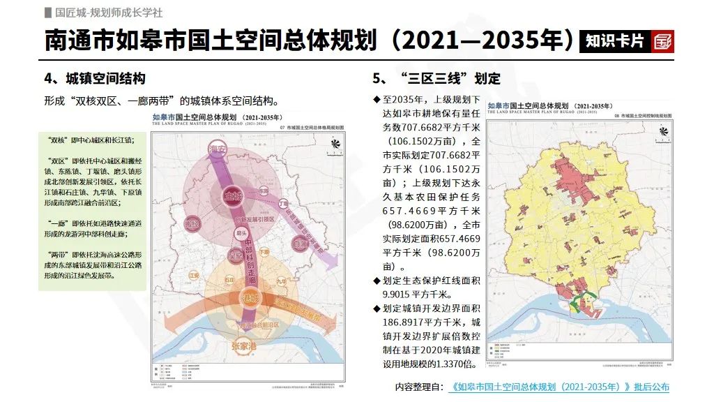 专题总结:国土空间规划——国土空间规划批复情况,省级、市级、县级、镇级国土空间总体规划案例推荐 专题总结:国土空间规划——国土空间规划批复情况,省级、市级、县级、镇级国土空间总体规划案例推荐