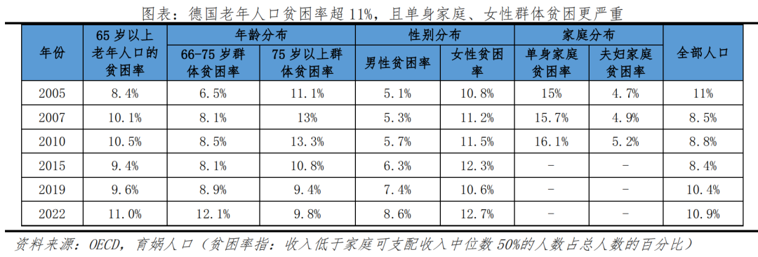 德国人口报告：高福利国家如何应对人口困境