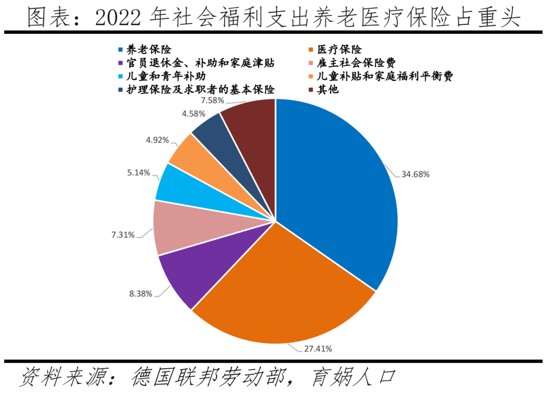 德国人口报告：高福利国家如何应对人口困境