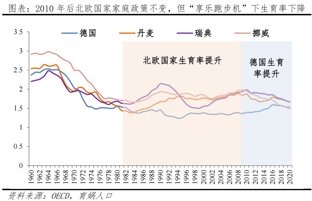 德国人口报告：高福利国家如何应对人口困境