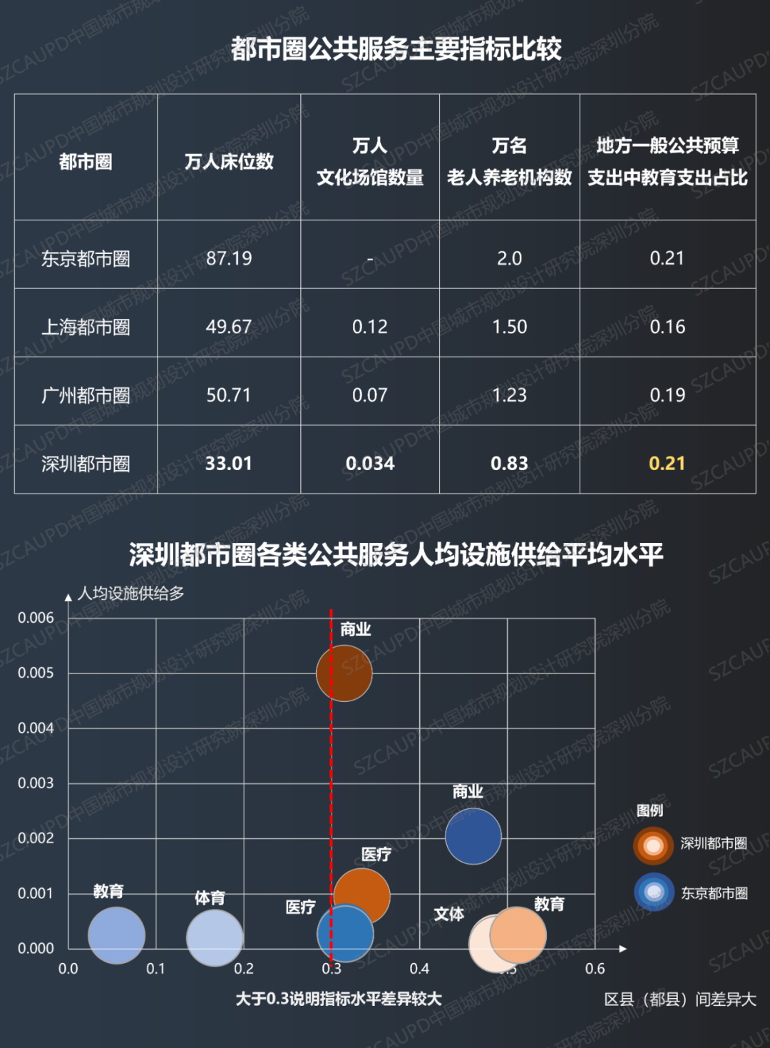 方煜：深圳都市圈一体化2023年度报告