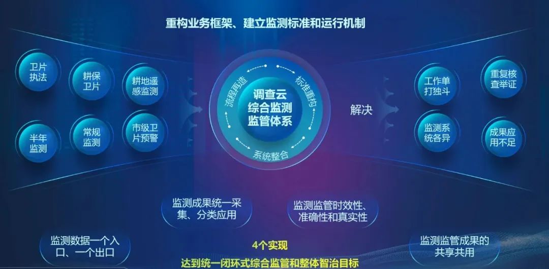 会议专题︱科技为“云”赋能 开放共享共赢 会议专题︱科技为“云”赋能 开放共享共赢