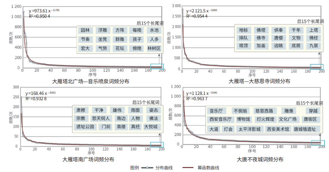 城市历史文化空间的“情”“景”感知与提升策略——以西安大雁塔历史街区为例
