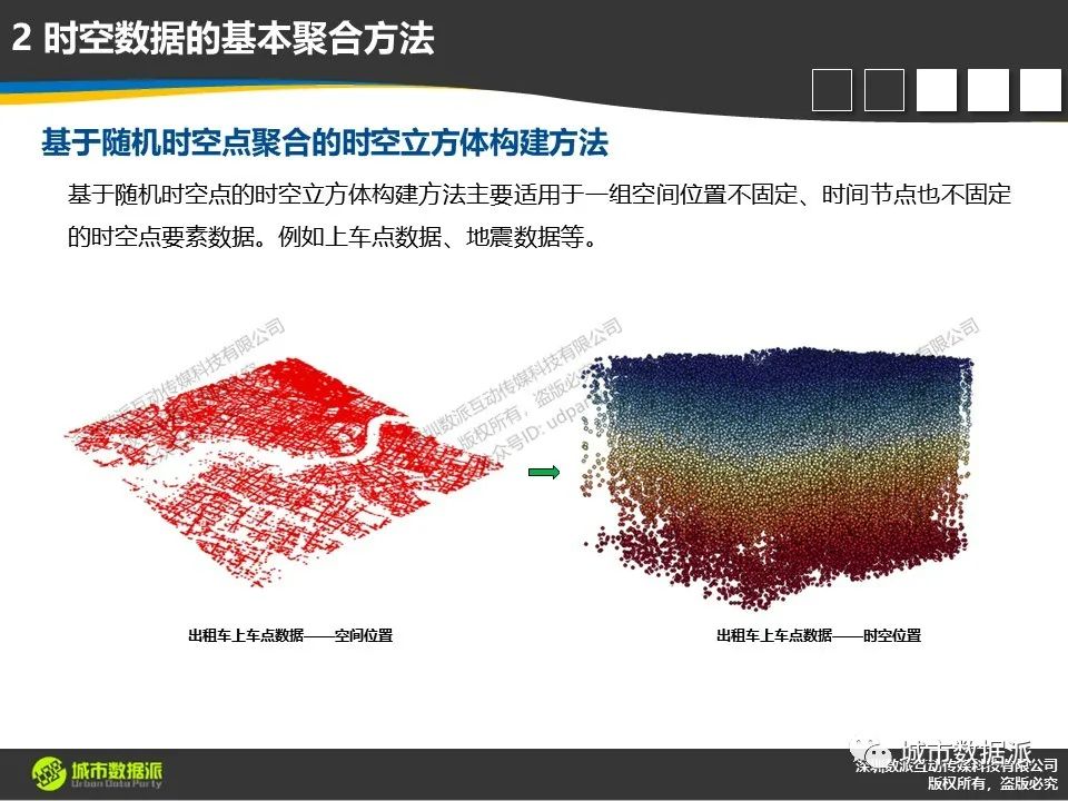 时空数据模型及高级统计方法综合应用案例分享丨城市数据派