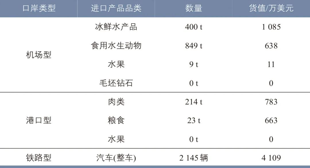 陈彩媛∣面向西部陆海新通道的重庆物流体系优化研究 陈彩媛∣面向西部陆海新通道的重庆物流体系优化研究