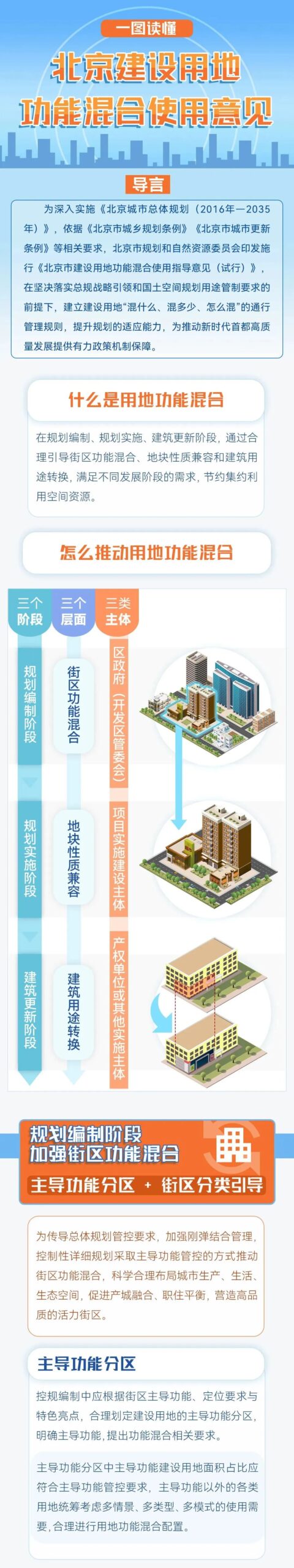 北京市:控制性详细规划采取主导功能管控的方式推动街区功能混合,附一图读懂 北京市:控制性详细规划采取主导功能管控的方式推动街区功能混合,附一图读懂