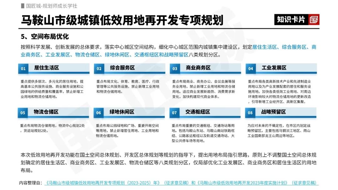 2023年专题推荐:低效用地再开发——相关文献及政策,城镇低效用地再开发专项规划案例推荐 2023年专题推荐:低效用地再开发——相关文献及政策,城镇低效用地再开发专项规划案例推荐