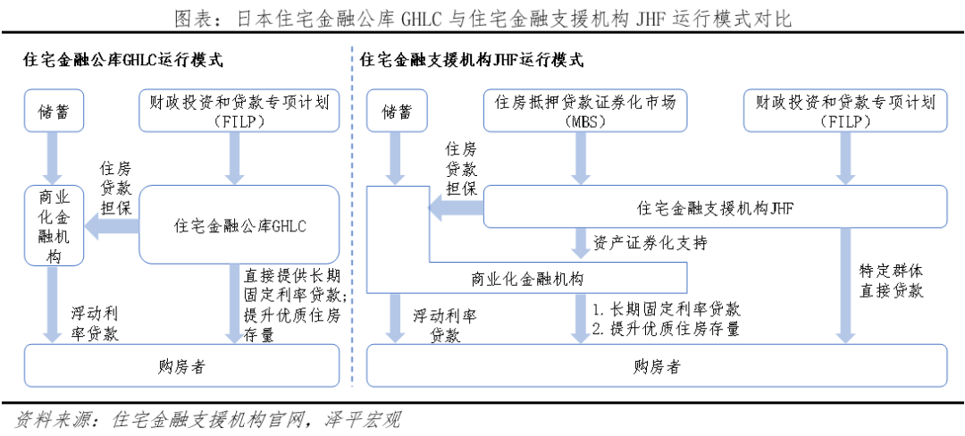 关于组建住房银行的构想
