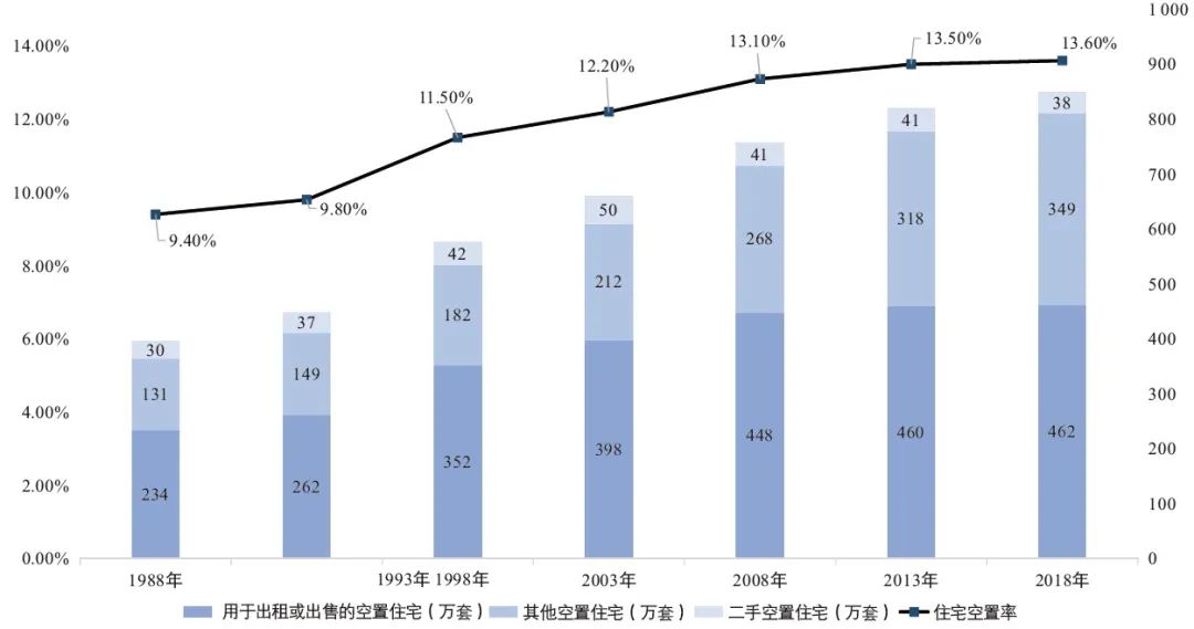 期刊精粹 | 日本住房发展规划体系研究【2023.6期】
