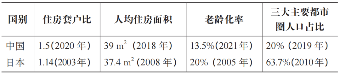 期刊精粹 | 日本住房发展规划体系研究【2023.6期】 期刊精粹 | 日本住房发展规划体系研究【2023.6期】