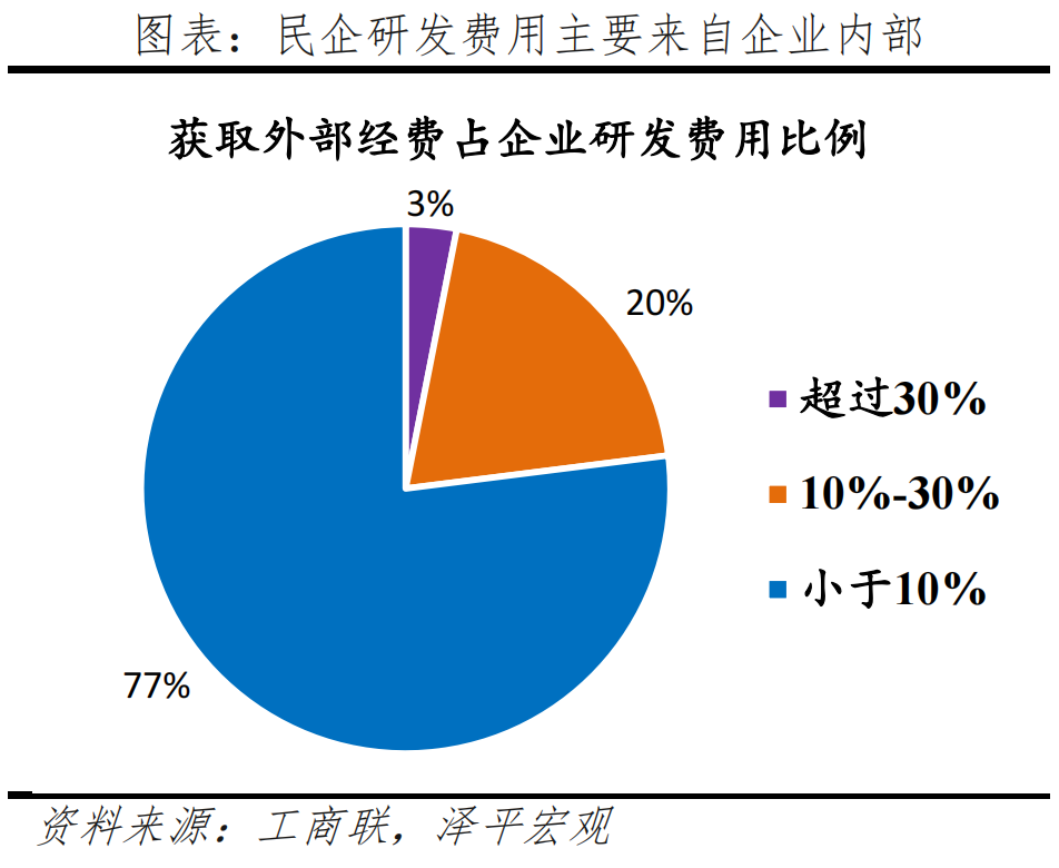 中国民营企业创新力十强排行榜