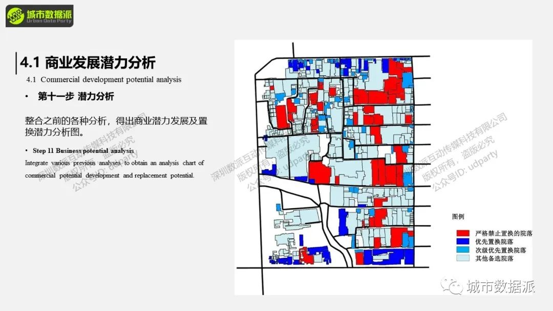 给社区责任规划师赋能：城市更新和社区规划中GIS的应用丨城市数据派