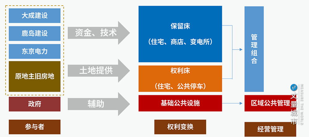 社区商圈2.0，赋能消费中心城市升级