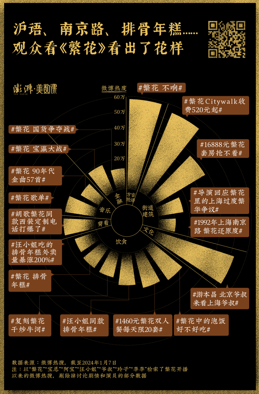《繁花》拍出的这些上海腔调，侬晓得伐？