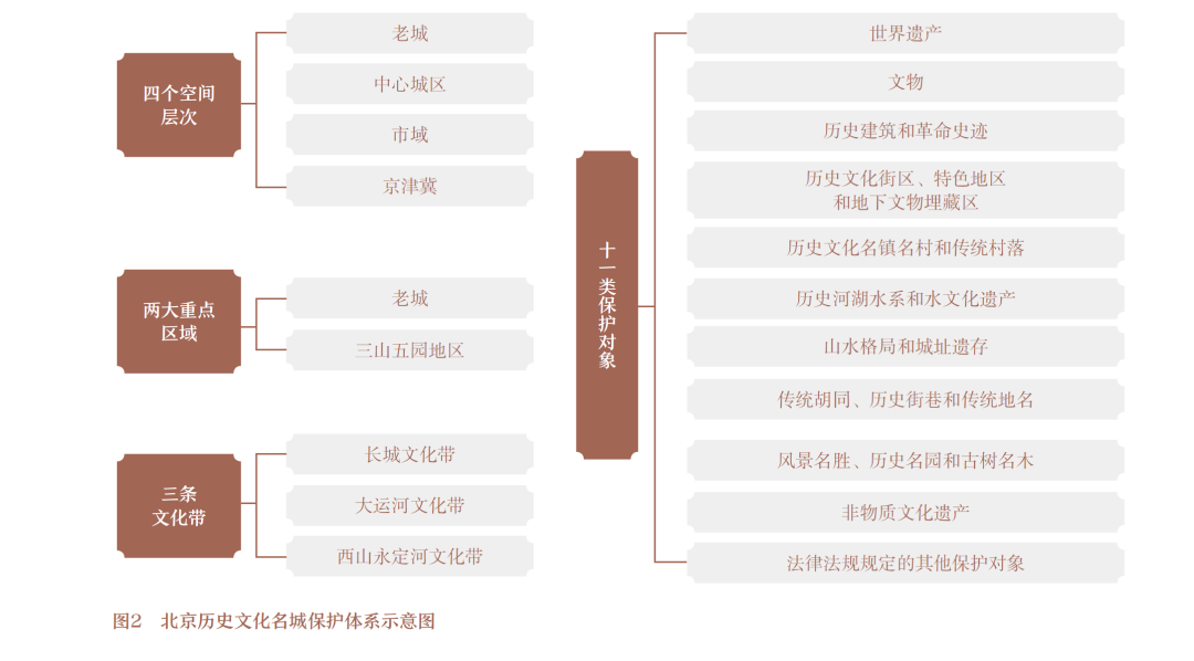 赵中枢：从风雨如磐到众志成城——管窥名城保护四十年