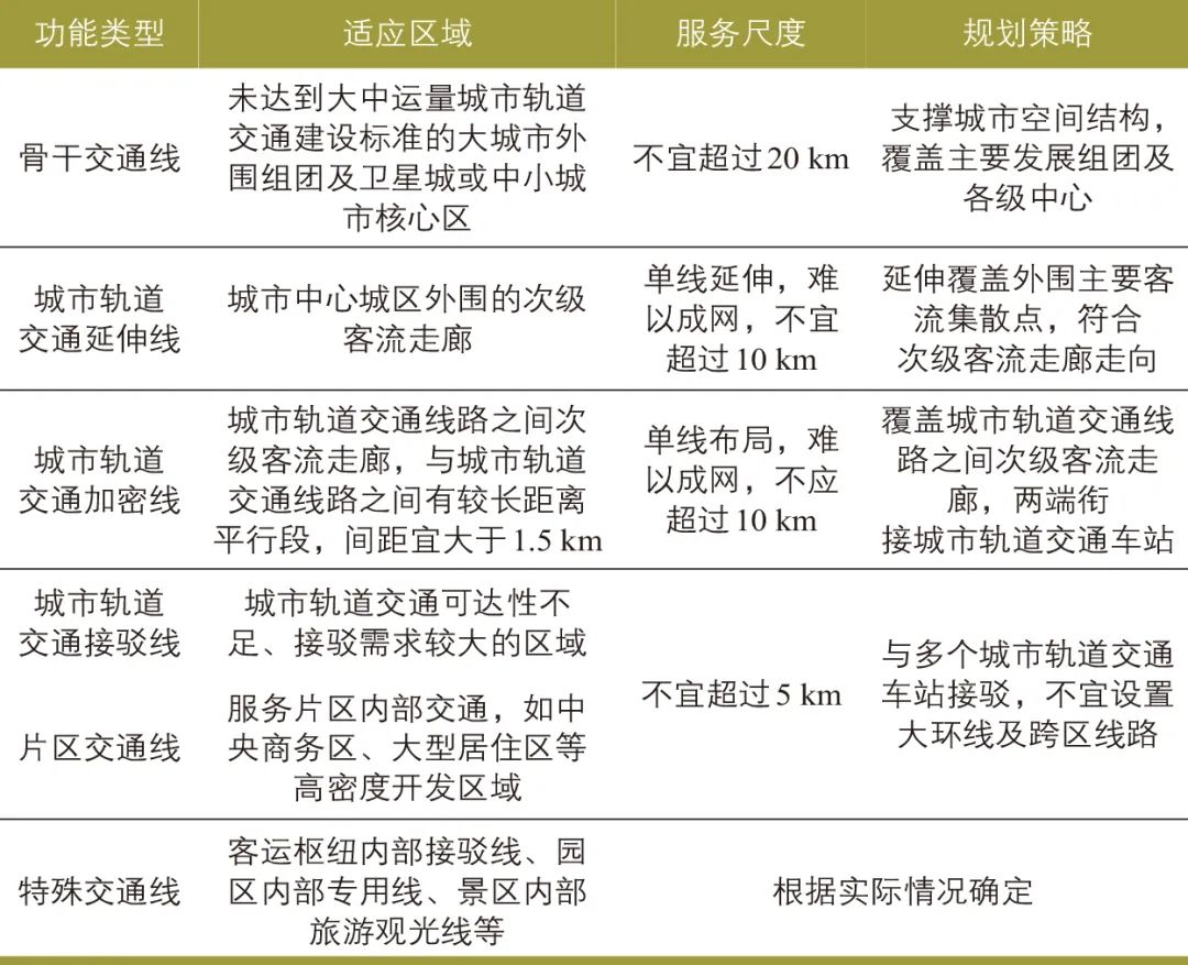 颜敏 | 低运量城市轨道交通系统发展必要性及规划要点:以深圳市为例 颜敏 | 低运量城市轨道交通系统发展必要性及规划要点:以深圳市为例