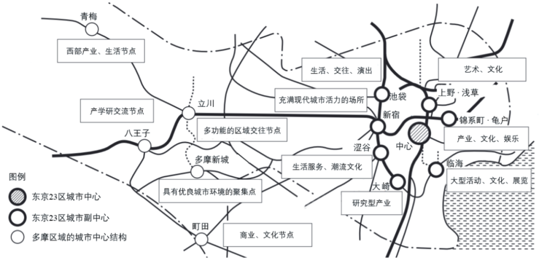 期刊精粹 | 东京轨道交通与城市空间协同发展的历史演进和经验启示【2023.6期】