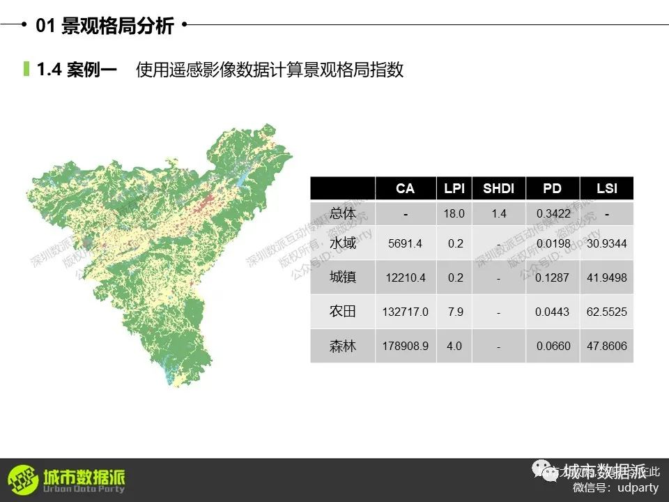 生态景观分析：生态格局、价值全方位评估丨城市数据派