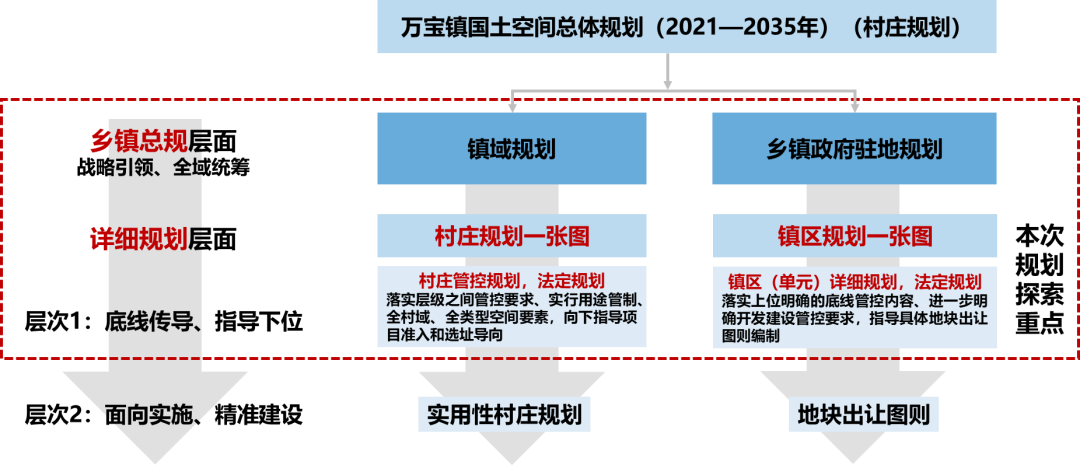 科研创新 | 镇村国土空间规划联编探索——吉林省万宝镇的实践 科研创新 | 镇村国土空间规划联编探索——吉林省万宝镇的实践