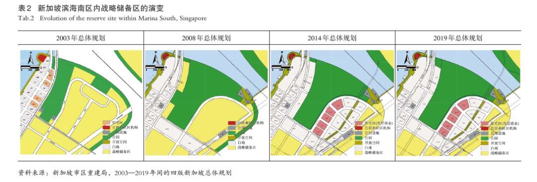 【文章精选】面向弹性治理的城市留白空间系统管控研究——基于中国和新加坡的比较 | 2023年第5期