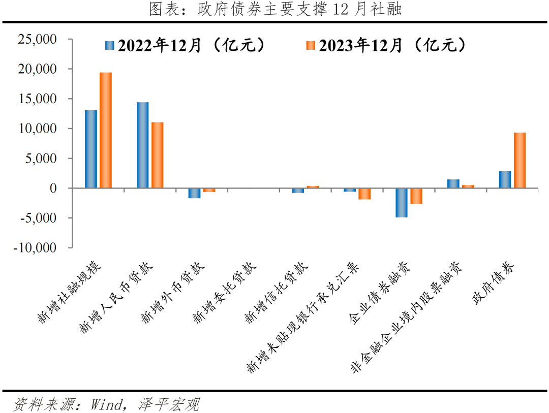 经济修复，结构分化——解读2023年经济数据