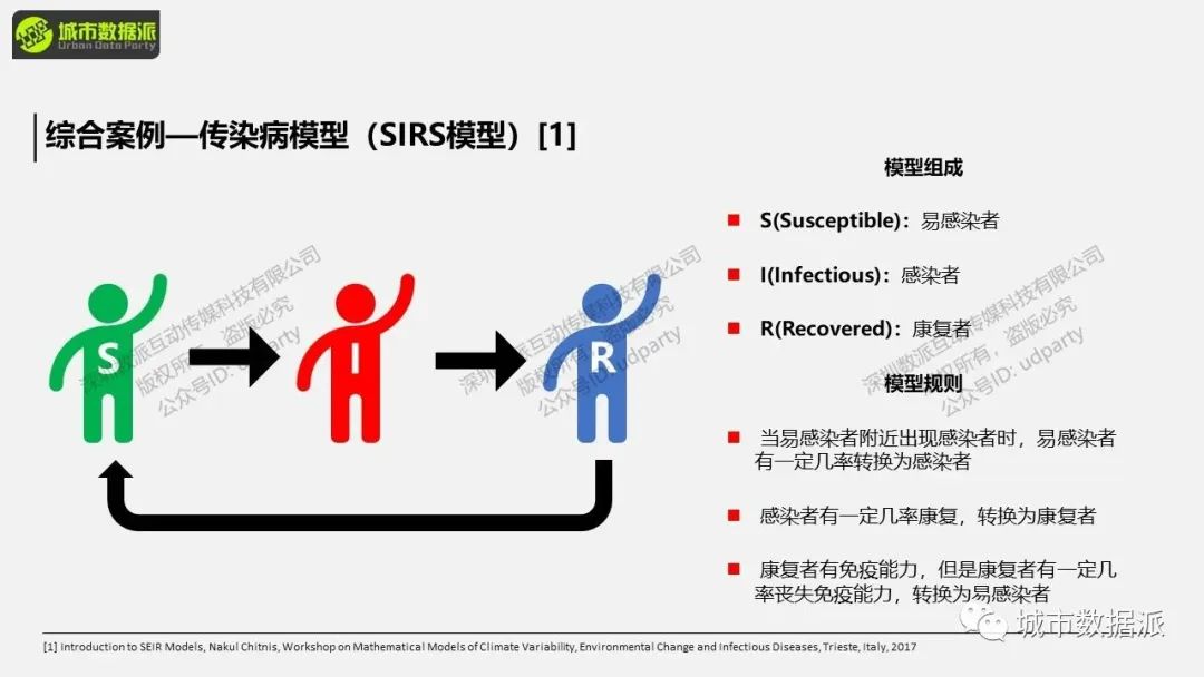 【地理过程模拟与分析】如何基于Netlogo搭建传染病模型？丨城市数据派