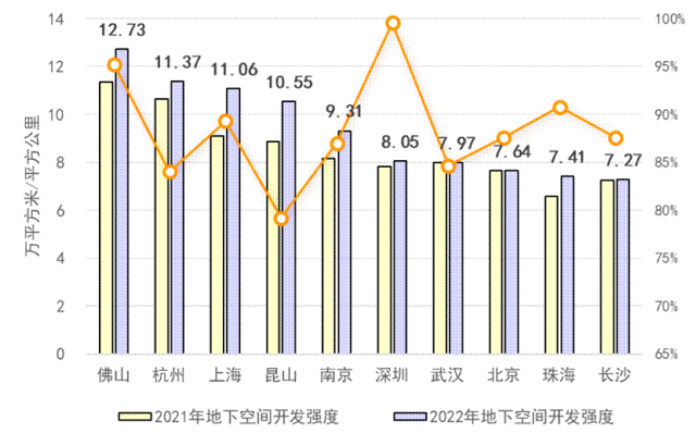 重磅发布 | 《2023中国城市地下空间发展蓝皮书》出炉 重磅发布 | 《2023中国城市地下空间发展蓝皮书》出炉