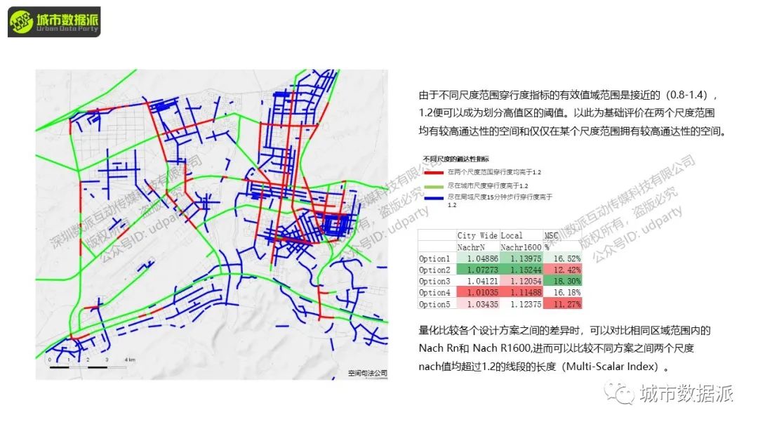 空间句法基础:空间句法工具集的使用实践丨城市数据派 空间句法基础:空间句法工具集的使用实践丨城市数据派