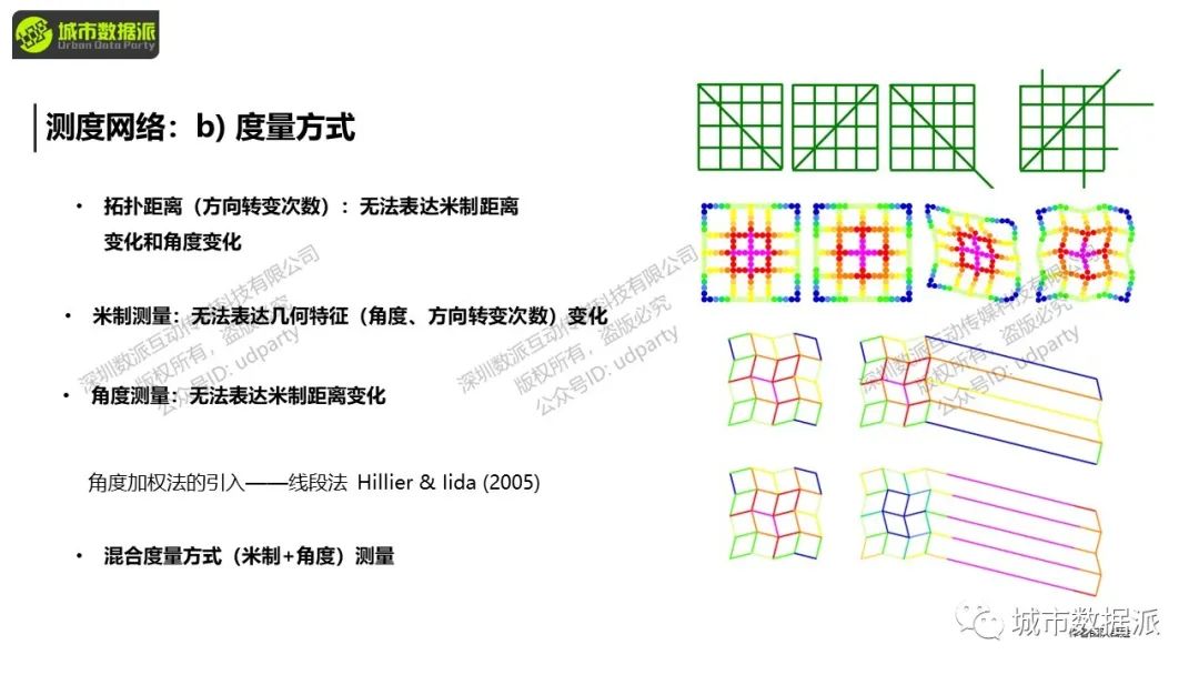 空间句法基础:空间句法工具集的使用实践丨城市数据派 空间句法基础:空间句法工具集的使用实践丨城市数据派