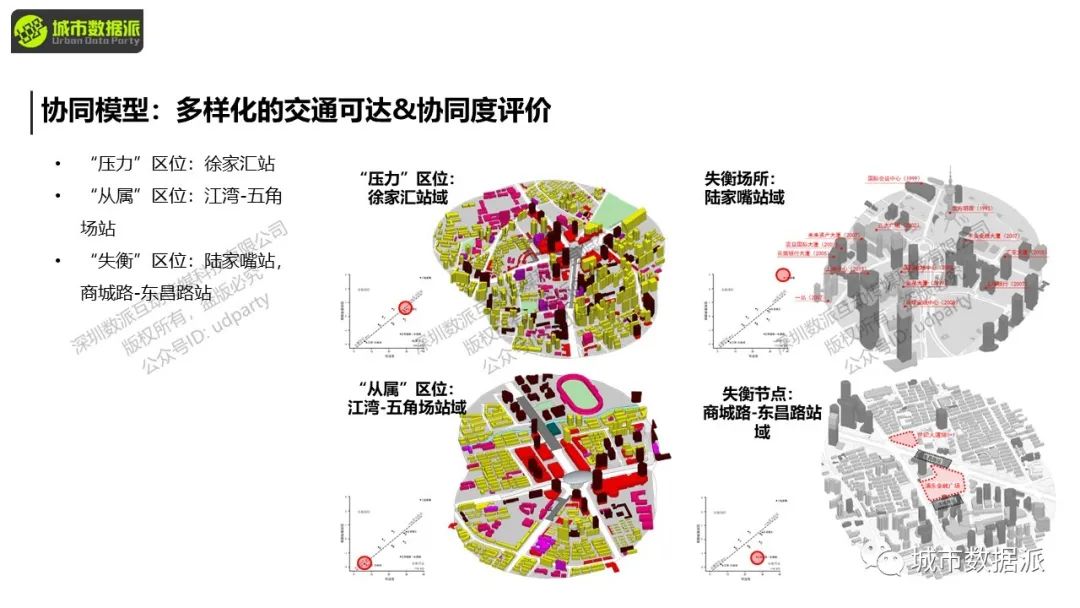 空间句法基础:空间句法工具集的使用实践丨城市数据派 空间句法基础:空间句法工具集的使用实践丨城市数据派