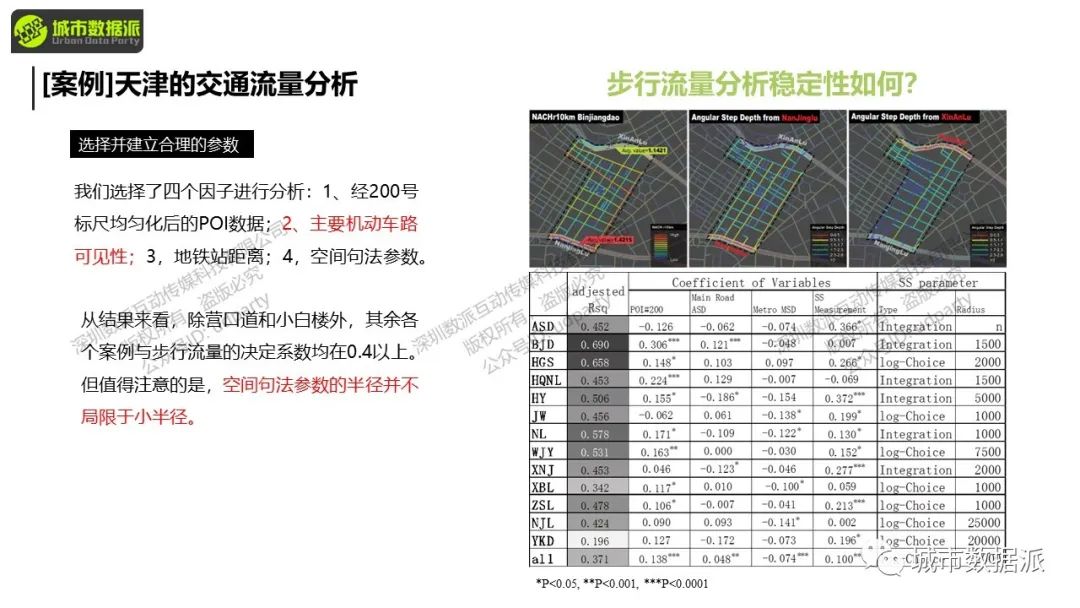 空间句法进阶:数据分析与研究设计应用实践丨城市数据派 空间句法进阶:数据分析与研究设计应用实践丨城市数据派