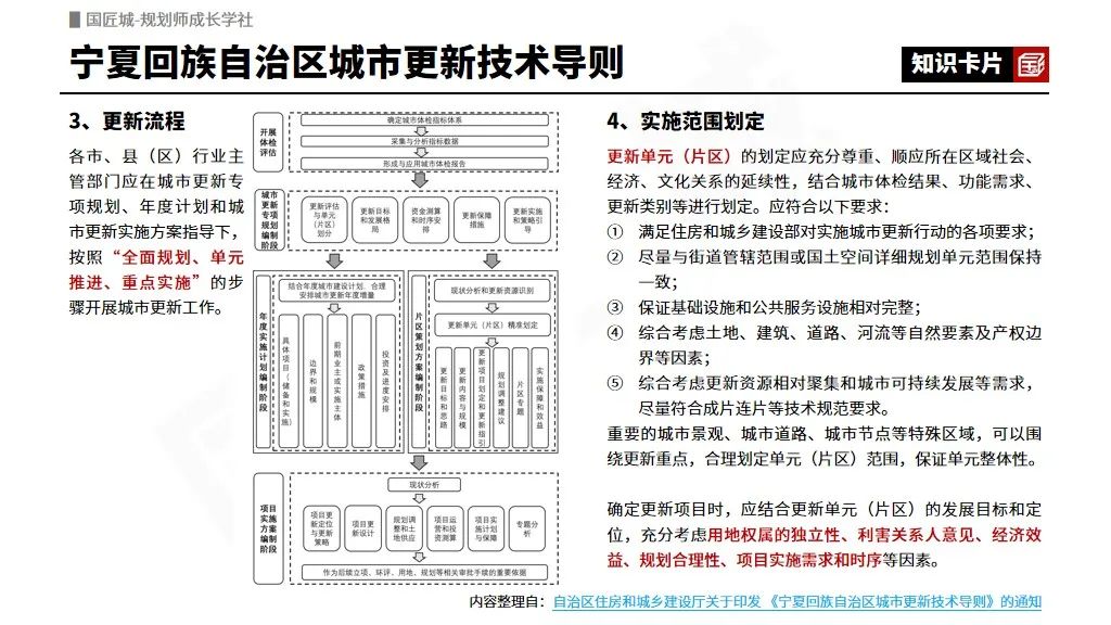 专题总结:城市更新规划(政策篇)——国家级、省级、市级城市更新规划相关政策推荐 专题总结:城市更新规划(政策篇)——国家级、省级、市级城市更新规划相关政策推荐