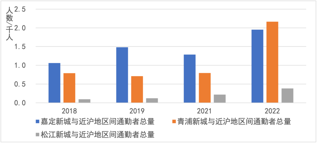 重磅发布:2023长三角城市跨城通勤年度报告(公众版) 重磅发布:2023长三角城市跨城通勤年度报告(公众版)