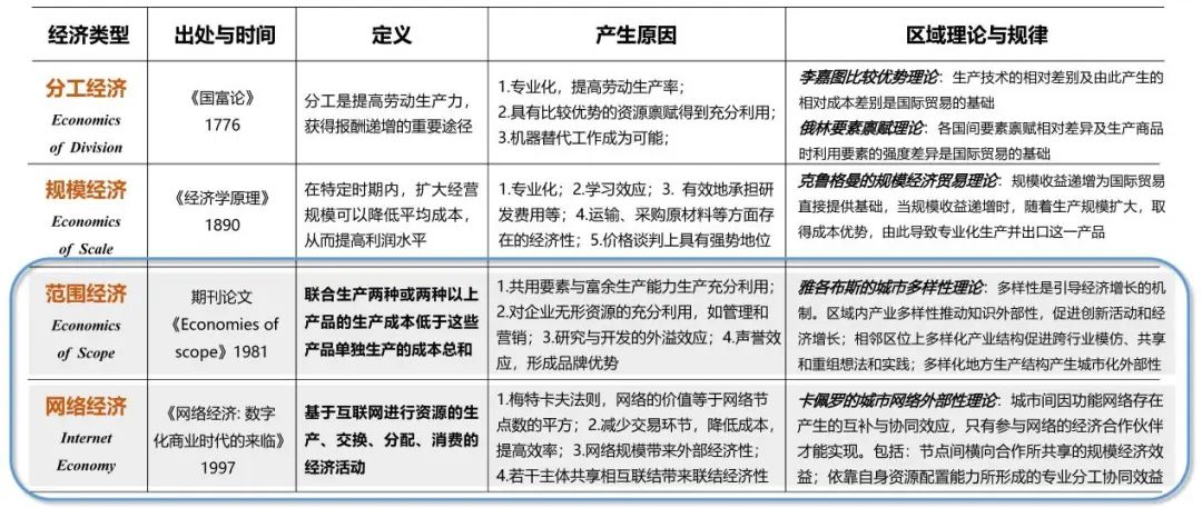 学术报告 | 赵渺希:数字中国网络协同的区域发展规划响应 学术报告 | 赵渺希:数字中国网络协同的区域发展规划响应
