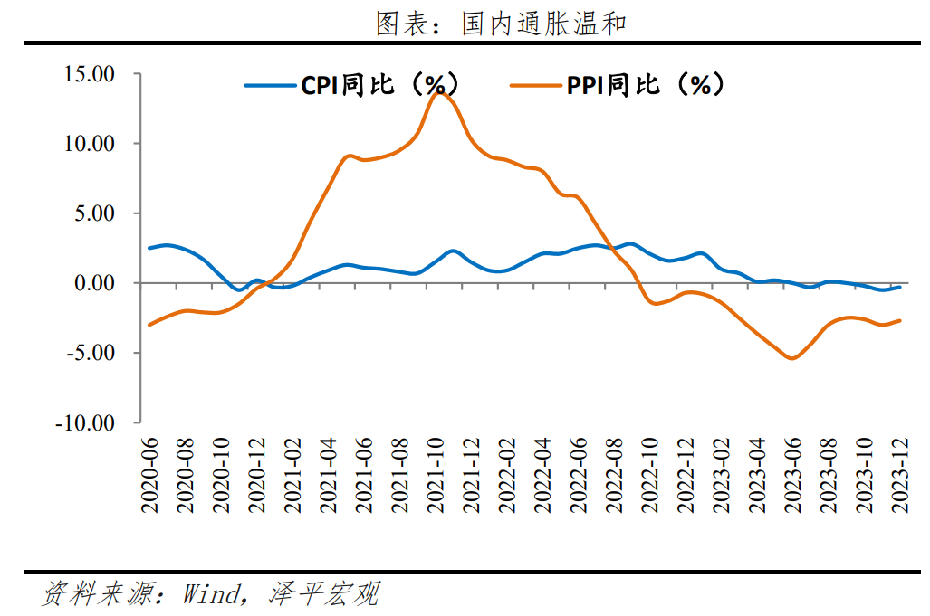 降准降息一起来了