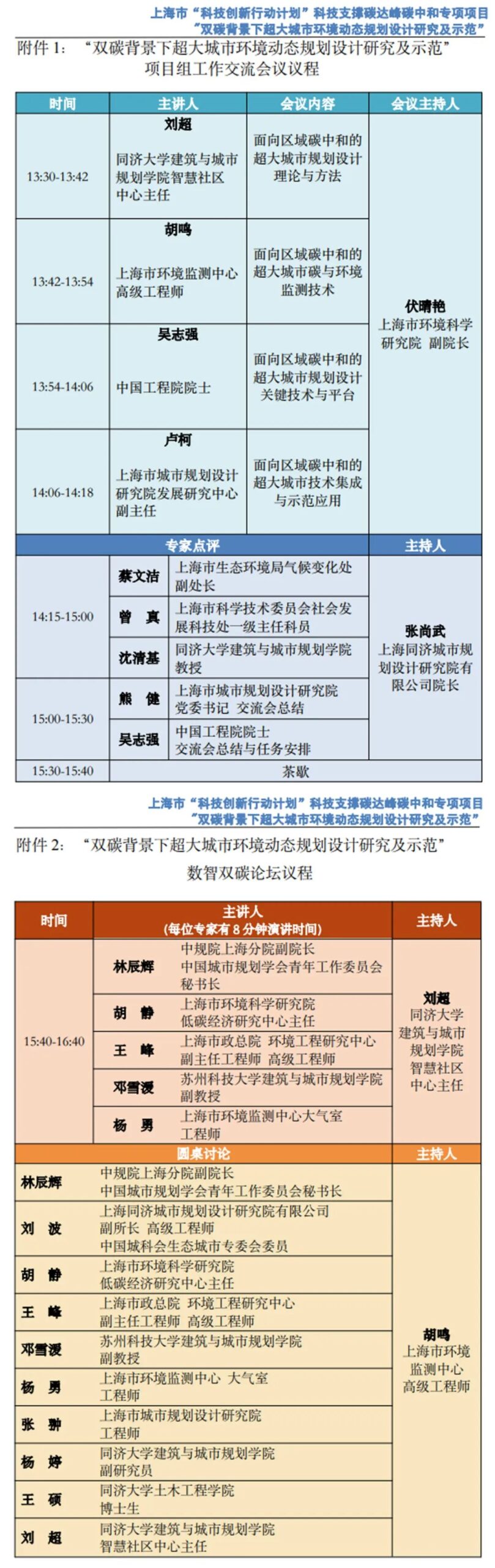 精彩回顾 | 上海市科技创新行动计划“双碳背景下超大城市环境动态规划设计研究及示范”项目年度会议暨数智双碳论坛举办
