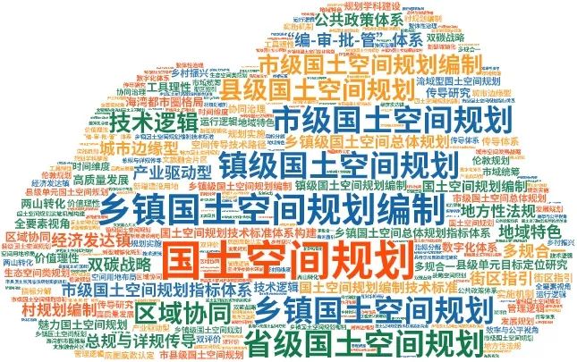 专题总结:国土空间规划——国土空间规划批复情况,省级、市级、县级、镇级国土空间总体规划案例推荐 专题总结:国土空间规划——国土空间规划批复情况,省级、市级、县级、镇级国土空间总体规划案例推荐