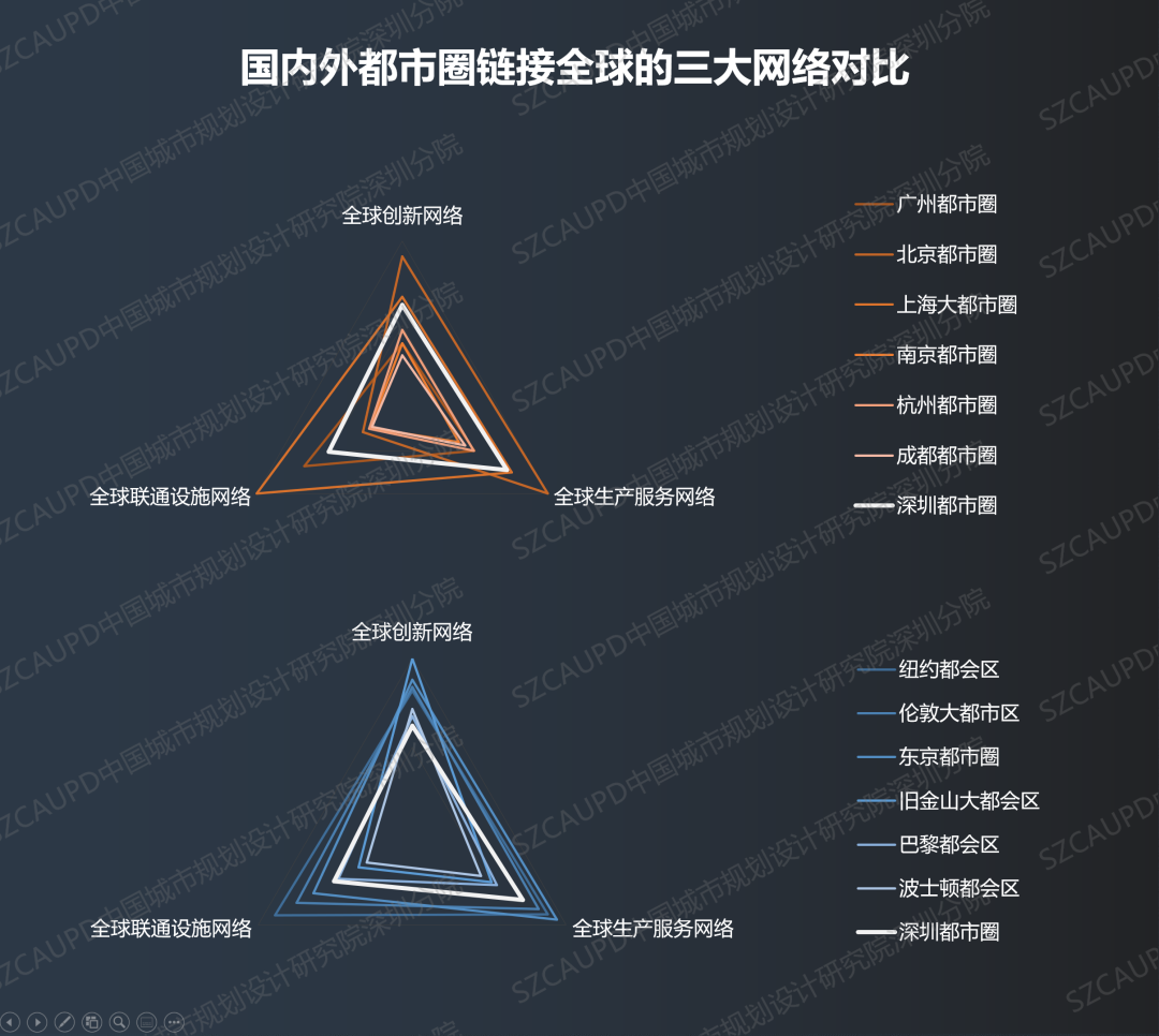 方煜：深圳都市圈一体化2023年度报告