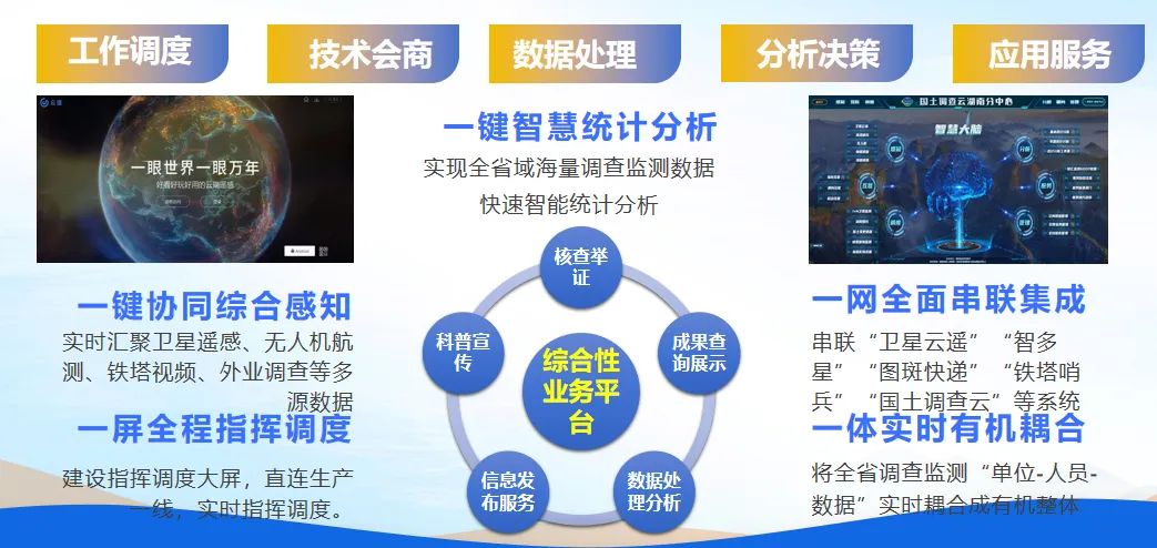会议专题︱科技为“云”赋能 开放共享共赢 会议专题︱科技为“云”赋能 开放共享共赢