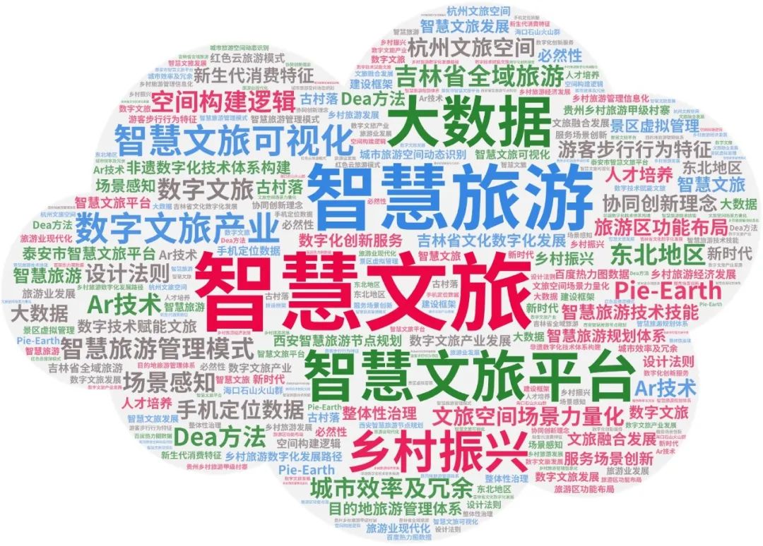 2023年专题推荐:智慧文旅——相关文献及政策,智慧文旅建设案例及智慧旅游适老化示范案例推荐 2023年专题推荐:智慧文旅——相关文献及政策,智慧文旅建设案例及智慧旅游适老化示范案例推荐