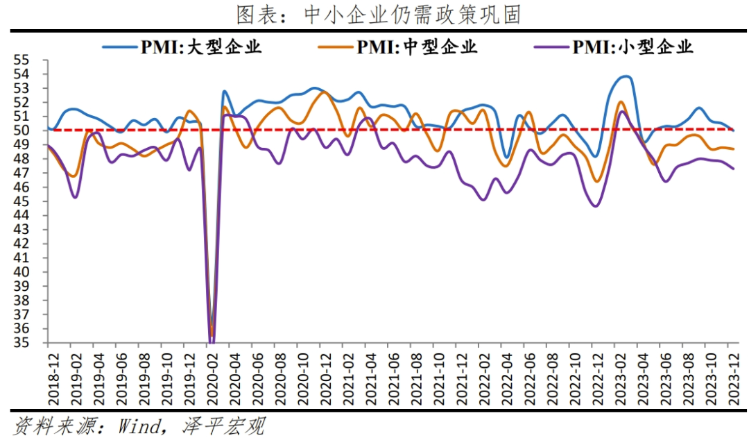如何理解12月PMI数据？