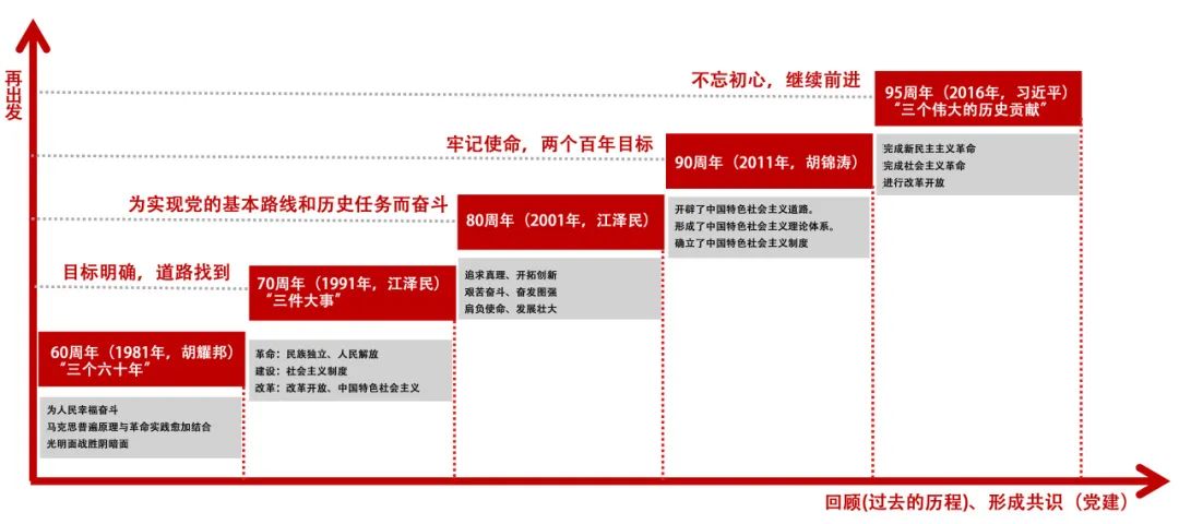 2023年IFLA APR国际大奖|城湖共兴——嘉兴南湖(纪念馆)中轴线景观概念规划 2023年IFLA APR国际大奖|城湖共兴——嘉兴南湖(纪念馆)中轴线景观概念规划