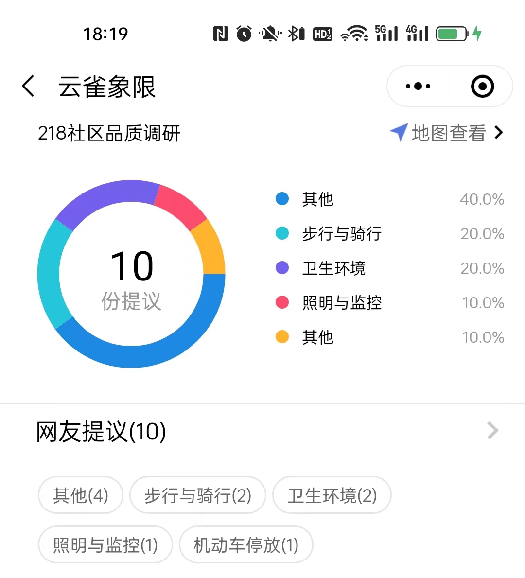 面向2024全国城市体检新要求,城市体检一体化调研工具集如何破题 面向2024全国城市体检新要求,城市体检一体化调研工具集如何破题