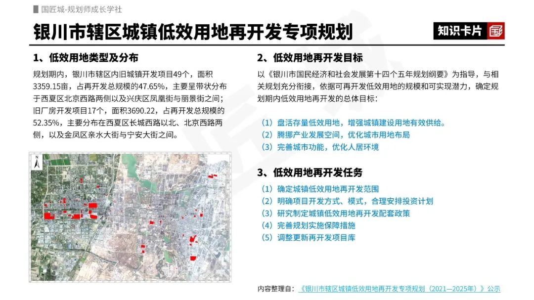 2023年专题推荐:低效用地再开发——相关文献及政策,城镇低效用地再开发专项规划案例推荐 2023年专题推荐:低效用地再开发——相关文献及政策,城镇低效用地再开发专项规划案例推荐
