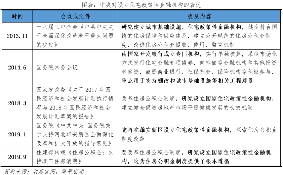关于组建住房银行的构想