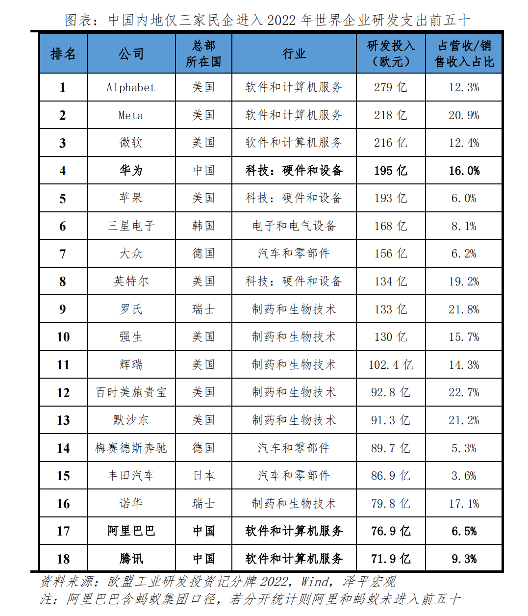 中国民营企业创新力十强排行榜