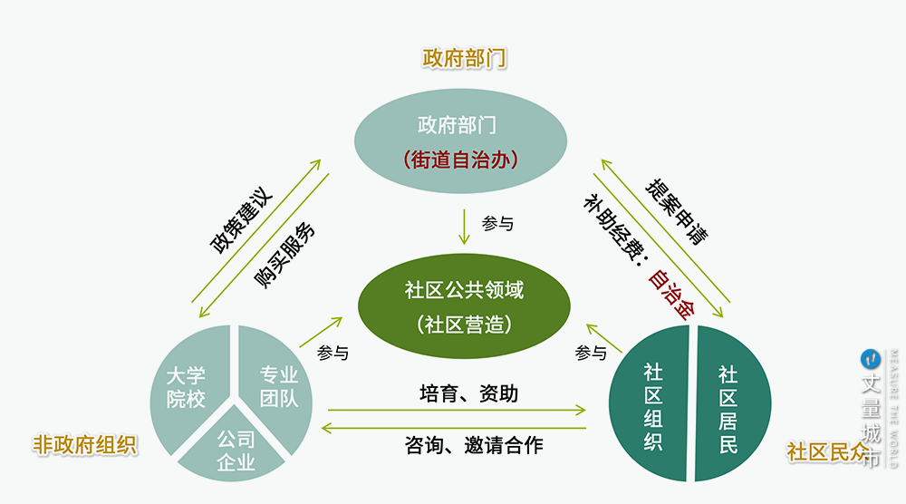 社区商圈2.0，赋能消费中心城市升级